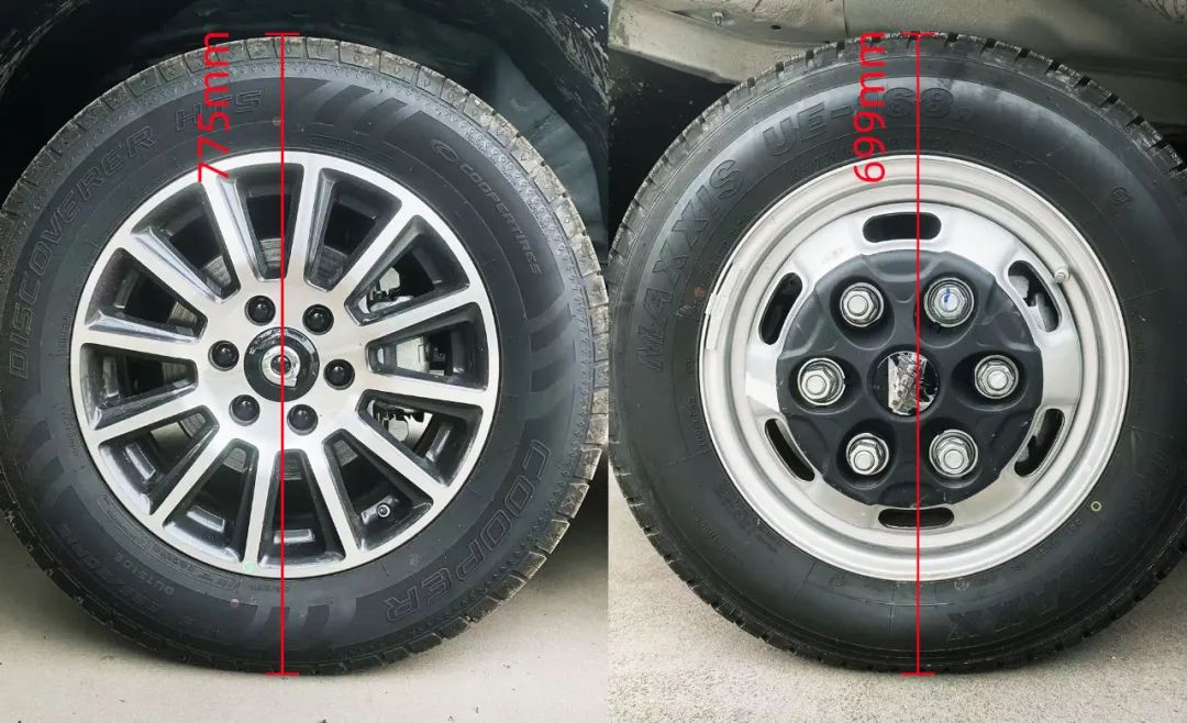 盤點房車底盤：依維柯底盤vs皮卡底盤，哪個更適合你？