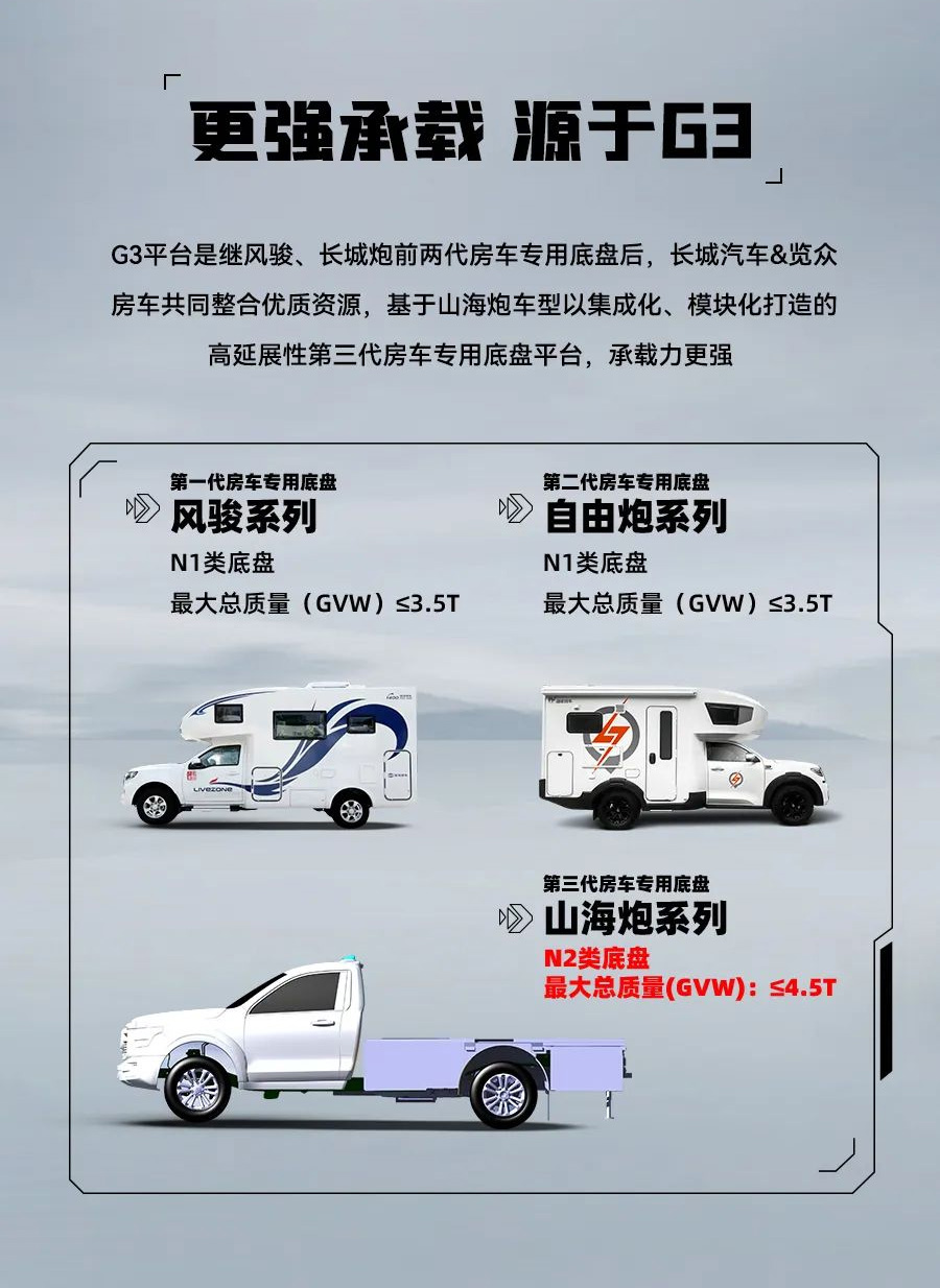 55.8 萬起，山海炮房車正式上市！